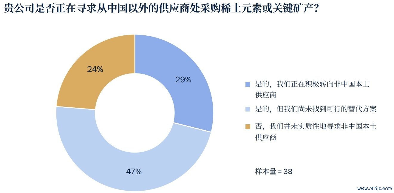 USCBC解释截图